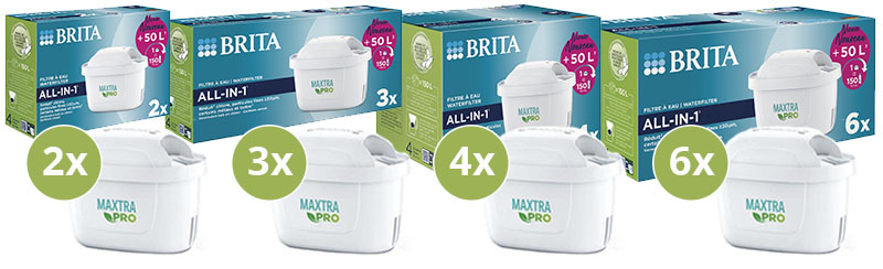 BRITA MAXTRA PRO ALL-IN-1 - the most sustainable BRITA filter ever. 
